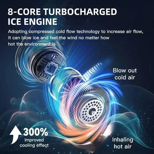 Xiaomi™ 8000mAh Electric Hanging Neck Fan – Sold by SabbaVie